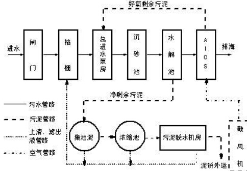 ˮ늴Ӌ(j)ԭD