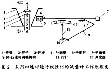 BUM(jn)оԻĽٹD(zhun)Ӌ(j)ԭD